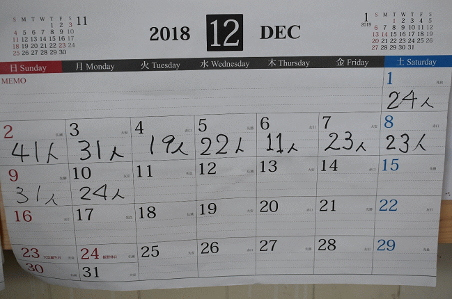新十津川駅に到着した乗車人員の数が記されたカレンダー