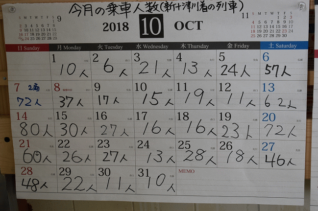 新十津川駅に到着した乗車人員の数が記されたカレンダー